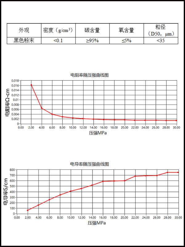 石墨烯粉体-产品指标
